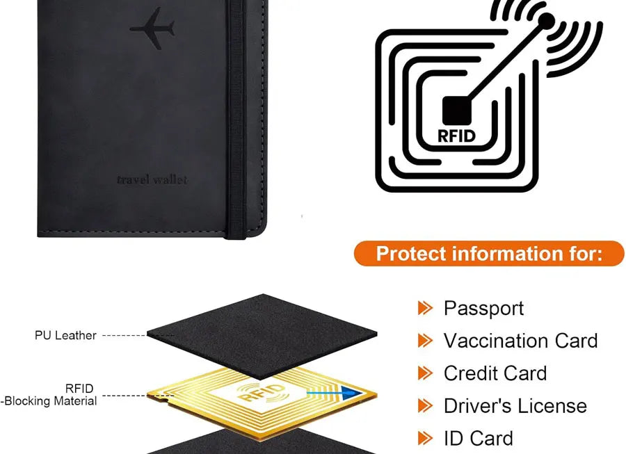 Essential Passport and Travel Card Holder for Women/Men